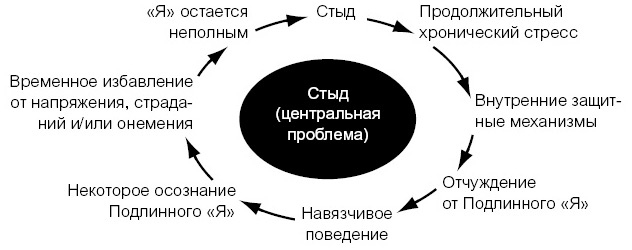 Иллюстрация к книге — Внутренний ребенок. Как исцелить детские травмы и обрести гармонию с собой [i_005.jpg]
