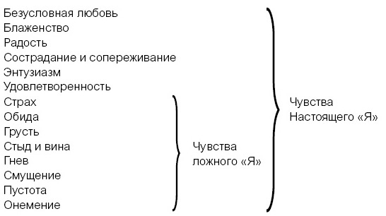 Иллюстрация к книге — Внутренний ребенок. Как исцелить детские травмы и обрести гармонию с собой [i_008.jpg]