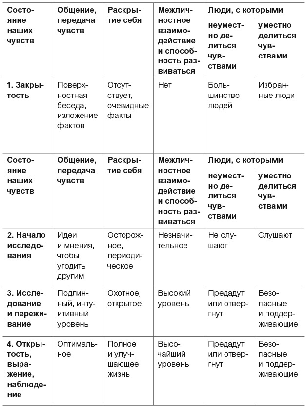 Иллюстрация к книге — Внутренний ребенок. Как исцелить детские травмы и обрести гармонию с собой [i_009.jpg]
