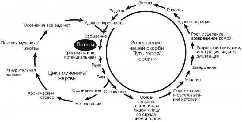 Иллюстрация к книге — Внутренний ребенок. Как исцелить детские травмы и обрести гармонию с собой [i_011.jpg]