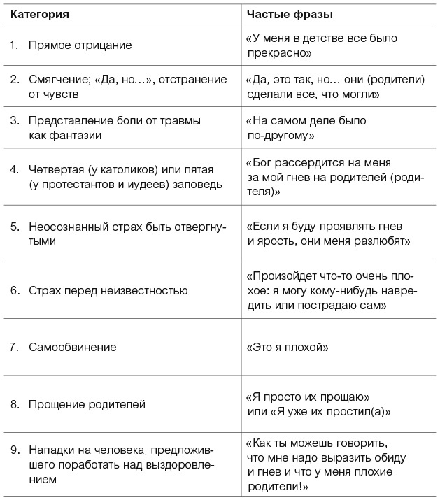Иллюстрация к книге — Внутренний ребенок. Как исцелить детские травмы и обрести гармонию с собой [i_012.jpg]