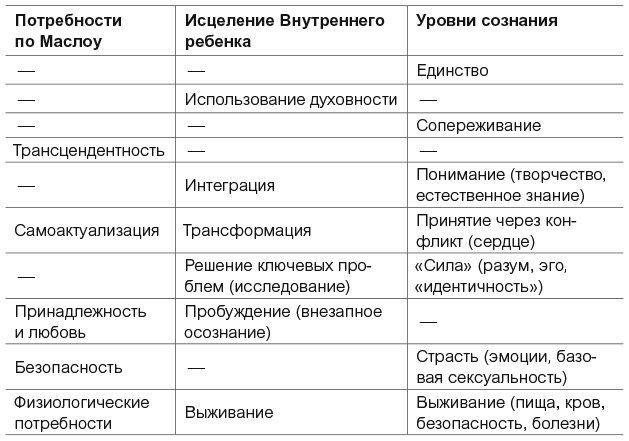 Иллюстрация к книге — Внутренний ребенок. Как исцелить детские травмы и обрести гармонию с собой [i_017.jpg]
