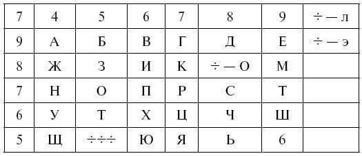 Иллюстрация к книге — Прислужники Гитлера. Немецкие разведывательно-диверсионные школы и курсы на территории Белоруссии в 1941–1944 гг. [i_002.jpg]
