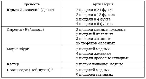 Иллюстрация к книге — Пушки первых Романовых. Русская артиллерия 1619–1676 гг [i_098.jpg]