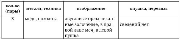 Иллюстрация к книге — Пушки первых Романовых. Русская артиллерия 1619–1676 гг [i_101.jpg]
