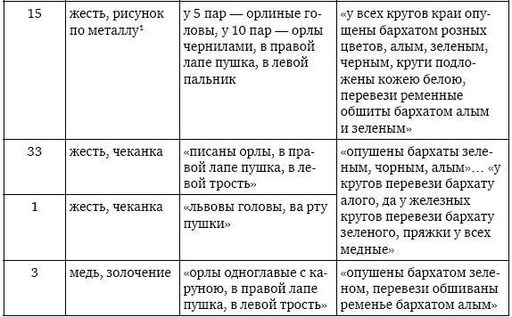 Иллюстрация к книге — Пушки первых Романовых. Русская артиллерия 1619–1676 гг [i_102.jpg]