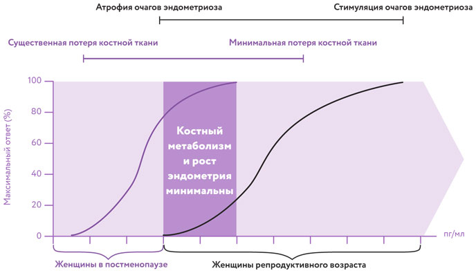 Иллюстрация к книге — Эндометриоз. Как разобраться в причинах и симптомах и позаботиться о себе в повседневной жизни [i_012.jpg]
