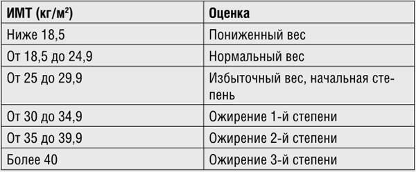 Иллюстрация к книге — Это все психосоматика! Как симптомы попадают из головы в тело и что делать, чтобы вылечиться [i_066.jpg]