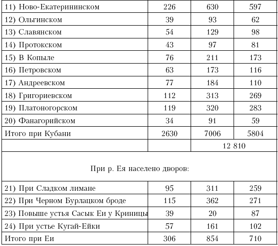 Иллюстрация к книге — История войны и владычества русских на Кавказе. Георгиевский трактат и последующее присоединение Грузии. Том 3 [i_004.jpg]