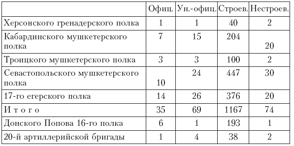 Иллюстрация к книге — История войны и владычества русских на Кавказе. Новые главнокомандующие на Кавказе после смерти князя Цицианова. Приготовления Персии и Турции к открытым военным действиям. Том 5 [i_003.jpg]