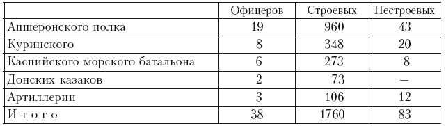 Иллюстрация к книге — История войны и владычества русских на Кавказе. Назначение А.П. Ермолова наместником на Кавказе. Том 6 [_1.jpg]