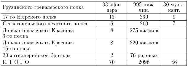 Иллюстрация к книге — История войны и владычества русских на Кавказе. Назначение А.П. Ермолова наместником на Кавказе. Том 6 [i_002.jpg]