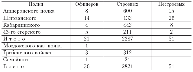 Иллюстрация к книге — История войны и владычества русских на Кавказе. Назначение А.П. Ермолова наместником на Кавказе. Том 6 [i_007.jpg]