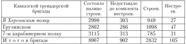 Иллюстрация к книге — История войны и владычества русских на Кавказе. Назначение А.П. Ермолова наместником на Кавказе. Том 6 [i_008.jpg]