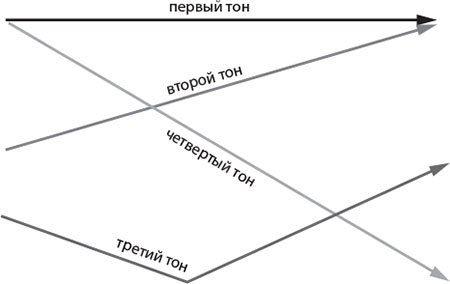 Иллюстрация к книге — Наикратчайшая история Китая. От древних династий к современной супердержаве [i_004.jpg]