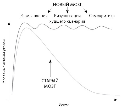 Иллюстрация к книге — Любовь живет вечно. Как преодолевать сложности и сохранять близость в длительных отношениях [i_013.jpg]