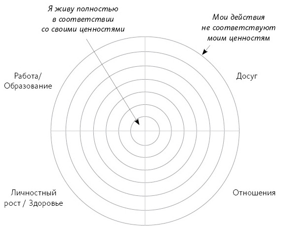 Иллюстрация к книге — Любовь живет вечно. Как преодолевать сложности и сохранять близость в длительных отношениях [i_016.jpg]