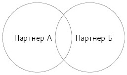 Иллюстрация к книге — Любовь живет вечно. Как преодолевать сложности и сохранять близость в длительных отношениях [i_017.jpg]