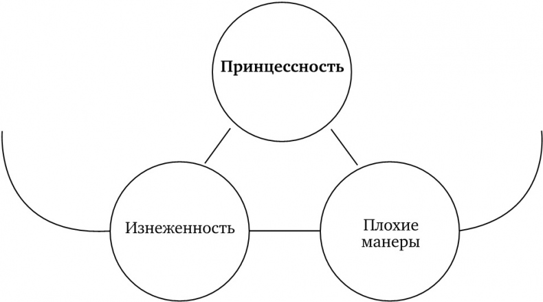 Иллюстрация к книге — Воображая город. Введение в теорию концептуализации [img4b37132e54bb4c72b82b89a542f1da73.jpg]