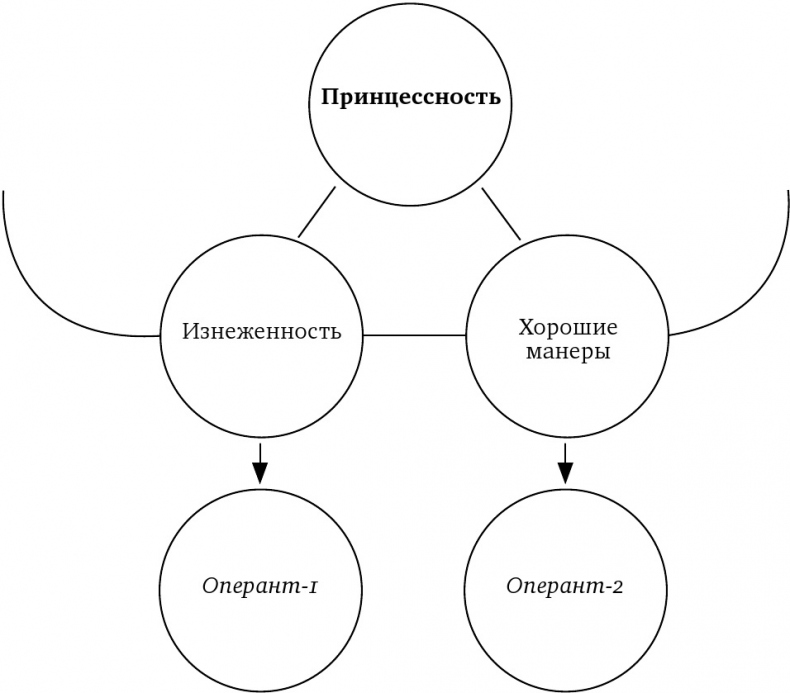 Иллюстрация к книге — Воображая город. Введение в теорию концептуализации [imgec990cabc31345a984e83a5b1f742a56.jpg]