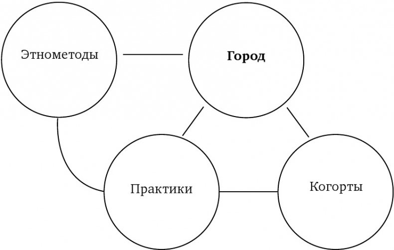 Иллюстрация к книге — Воображая город. Введение в теорию концептуализации [imgee5e3d9c70bf45c5911556a6300c1225.jpg]