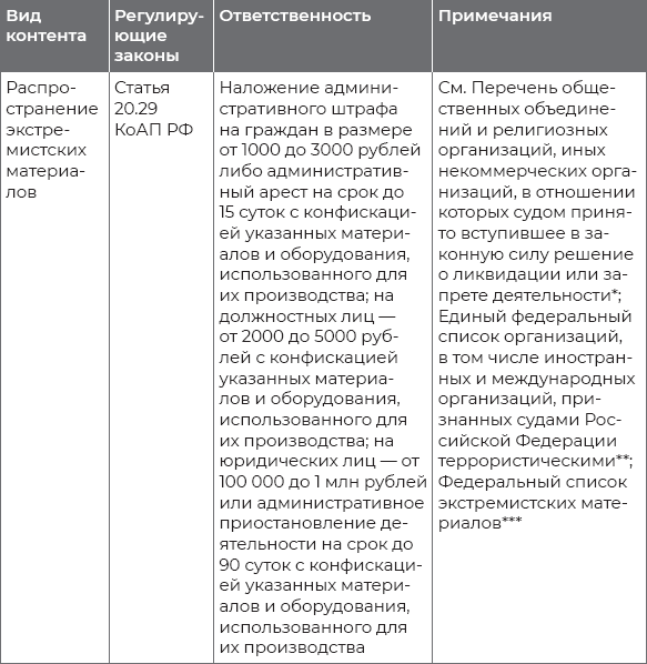 Цифровая гигиена