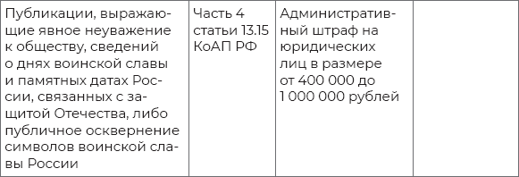 Цифровая гигиена
