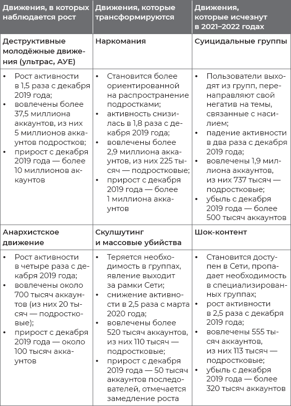Цифровая гигиена