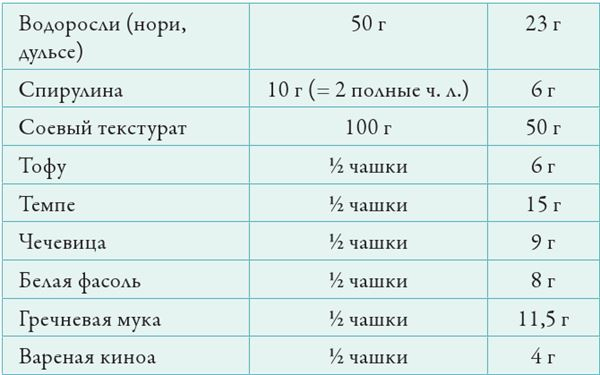 Иллюстрация к книге — Прощай, сахар! [i_012.jpg]