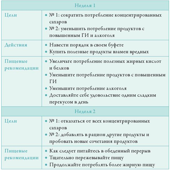 Иллюстрация к книге — Прощай, сахар! [i_018.jpg]