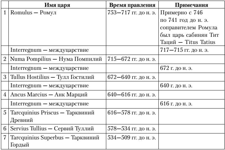 Разведка и другие тайные службы древнего Рима и его противников Разведка и другие тайные службы древнего Рима и его противников
