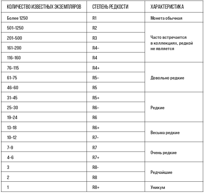 Иллюстрация к книге — Коллекционирование монет для начинающих. Пошаговый гид по нумизматике: от понимания исторической ценности до создания уникальной коллекции [img_205.jpg]