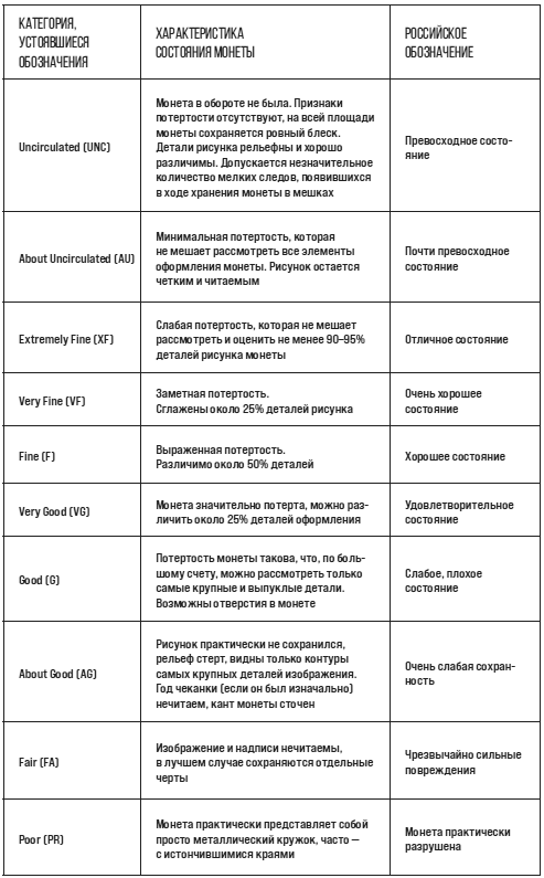 Иллюстрация к книге — Коллекционирование монет для начинающих. Пошаговый гид по нумизматике: от понимания исторической ценности до создания уникальной коллекции [img_216.jpg]