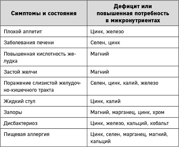 Иллюстрация к книге — Ковид и постковид. Как справиться с последствиями коронавируса. Микроэлементы и витамины для защиты и восстановления здоровья [i_086.jpg]