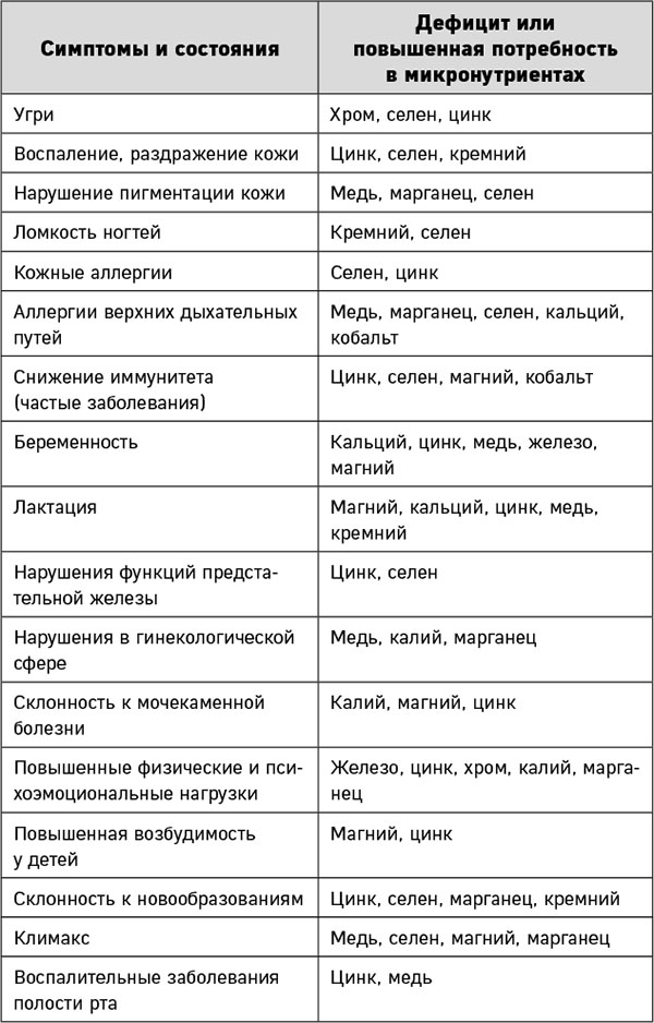 Иллюстрация к книге — Ковид и постковид. Как справиться с последствиями коронавируса. Микроэлементы и витамины для защиты и восстановления здоровья [i_088.jpg]