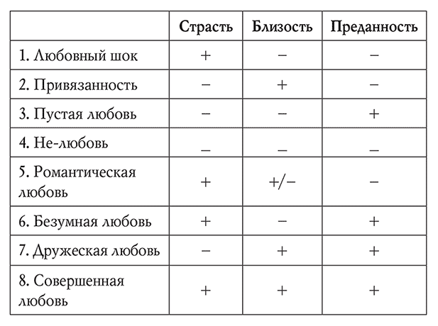 Иллюстрация к книге — Мы будем вместе. Как вернуть утраченную близость и сохранить отношения [i_003.jpg]