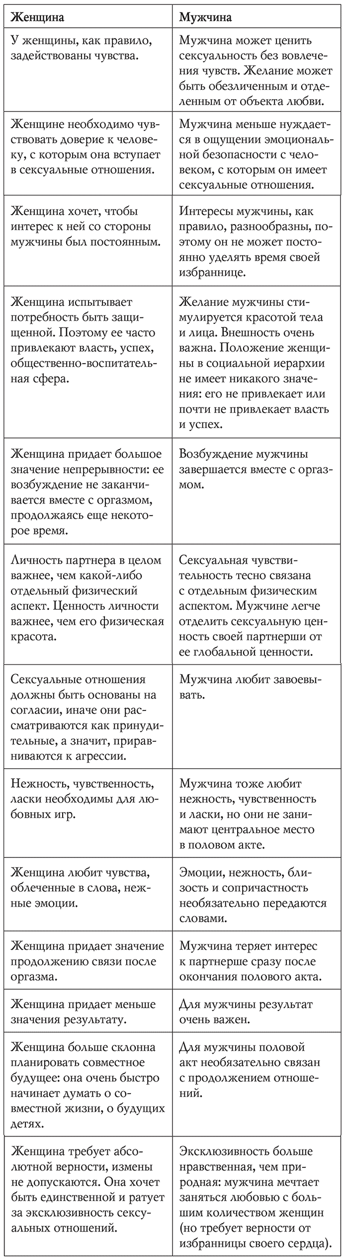 Иллюстрация к книге — Мы будем вместе. Как вернуть утраченную близость и сохранить отношения [i_011.jpg]