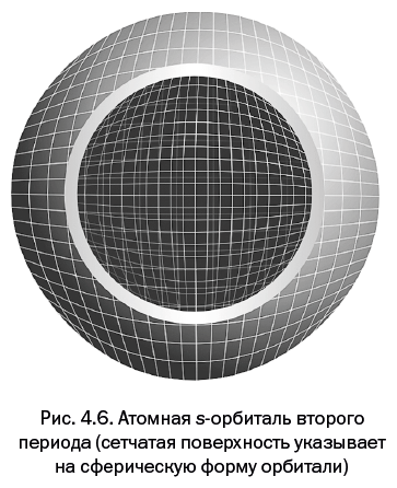 Иллюстрация к книге — Лаборатория химических историй. От электрона до молекулярных машин [i_102.jpg]