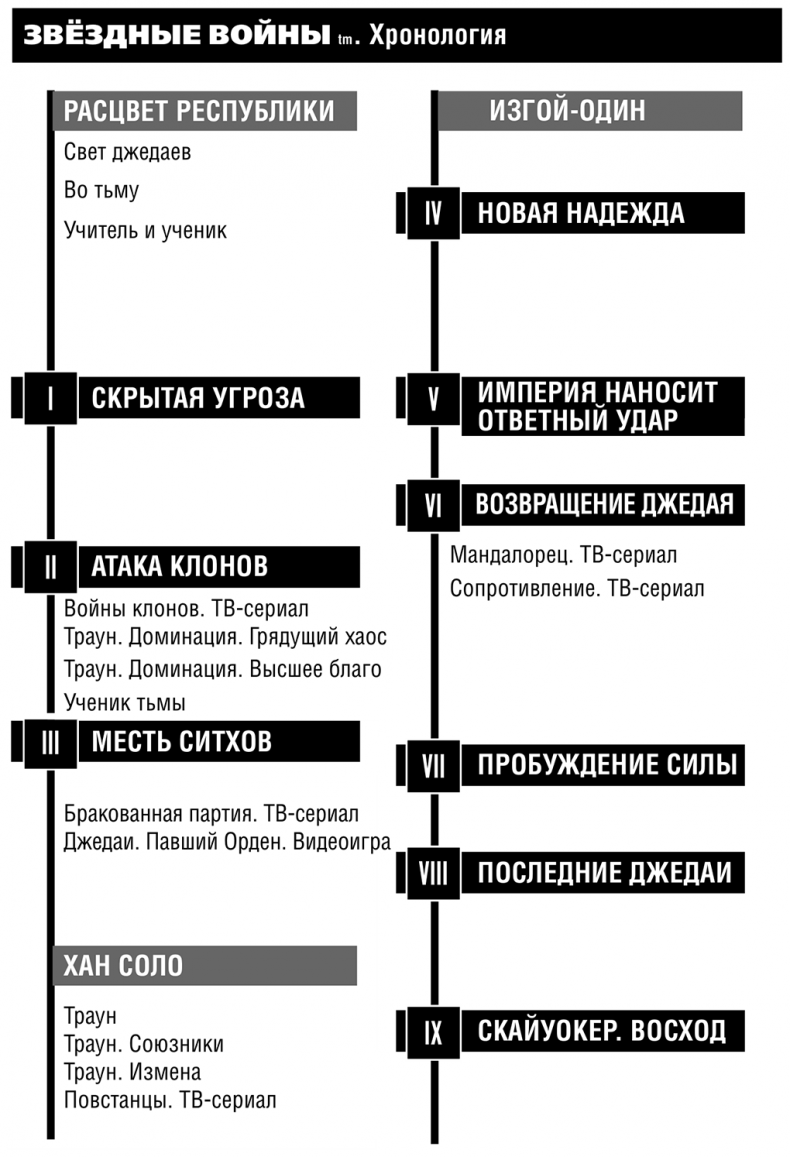 Звёздные войны. Траун. Доминация. Высшее благо