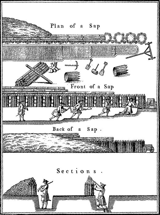 Иллюстрация к книге — Осады и штурмы Северной войны 1700–1721 гг [i_005.jpg]