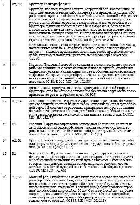 Иллюстрация к книге — Осады и штурмы Северной войны 1700–1721 гг [i_035.jpg]