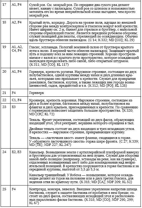 Иллюстрация к книге — Осады и штурмы Северной войны 1700–1721 гг [i_036.jpg]