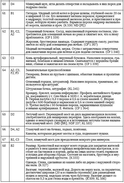 Иллюстрация к книге — Осады и штурмы Северной войны 1700–1721 гг [i_042.jpg]