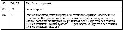 Иллюстрация к книге — Осады и штурмы Северной войны 1700–1721 гг [i_044.jpg]