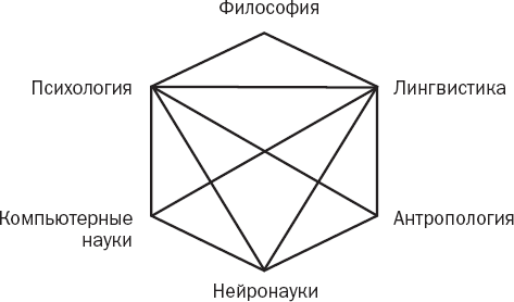 Иллюстрация к книге — Истории от разных полушарий мозга. Жизнь в нейронауке [i_006.jpg]