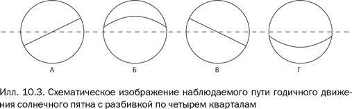 Галилей и отрицатели науки
