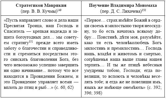 Иллюстрация к книге — Всеволод Большое Гнездо из рода Мономаха. Византийские уроки Владимирской Руси [i_011.jpg]