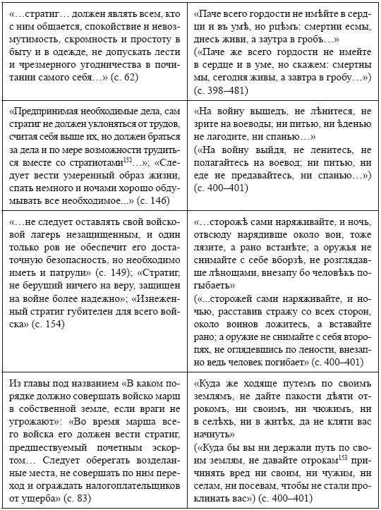 Иллюстрация к книге — Всеволод Большое Гнездо из рода Мономаха. Византийские уроки Владимирской Руси [i_012.jpg]