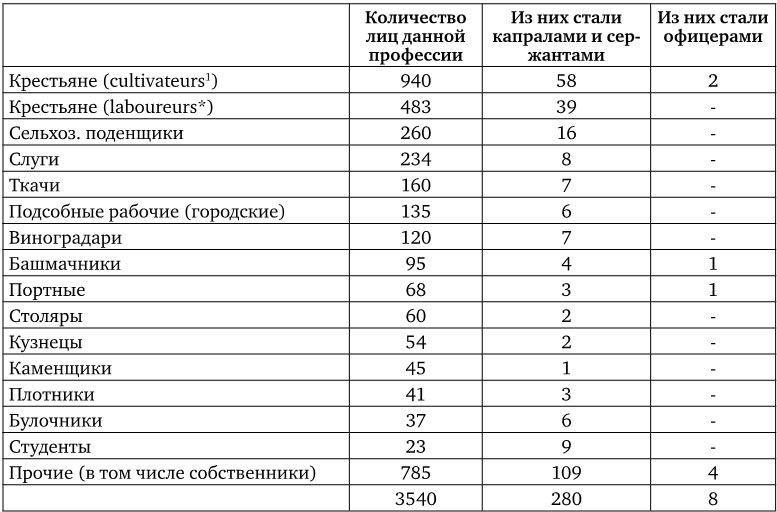 Иллюстрация к книге — Армия Наполеона [i_023.jpg]