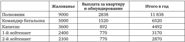 Иллюстрация к книге — Армия Наполеона [i_031.jpg]
